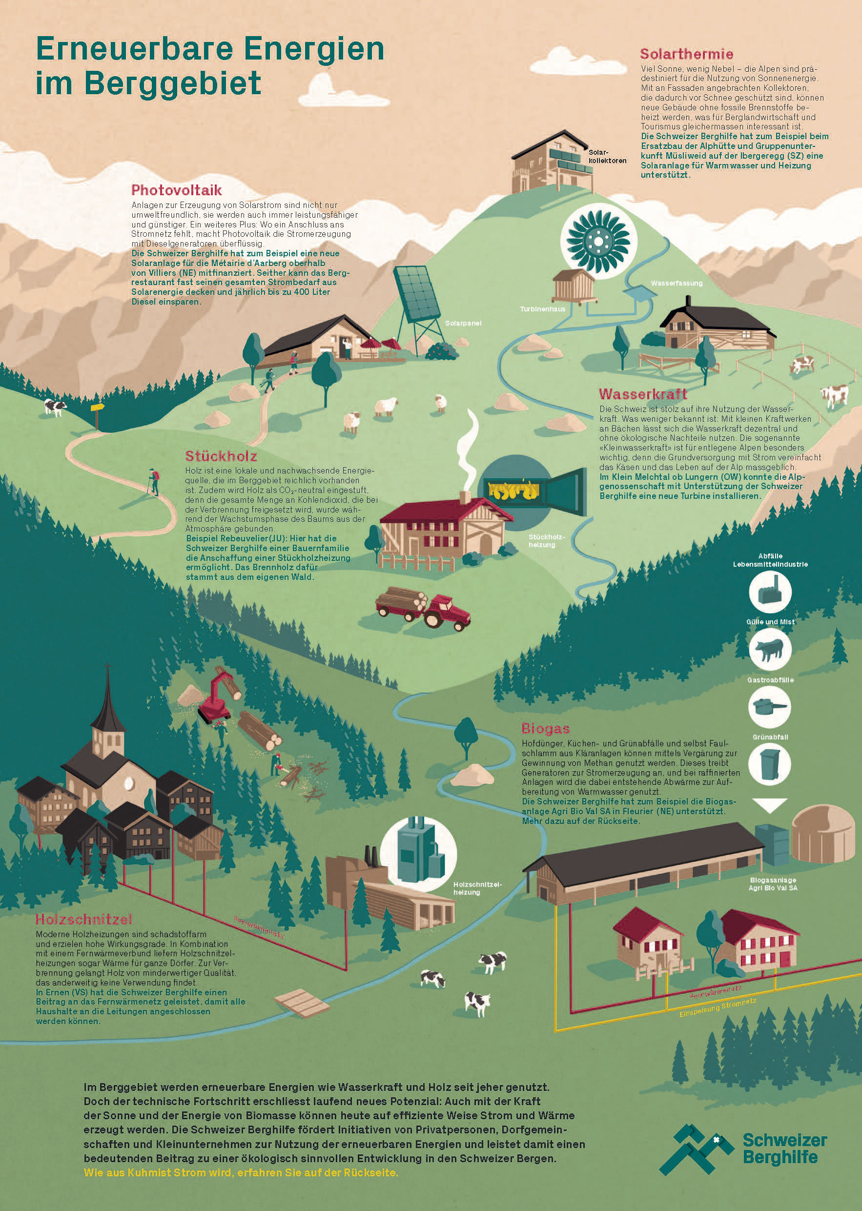  Poster Grafik Erneuerbare Energien im Berggebiet